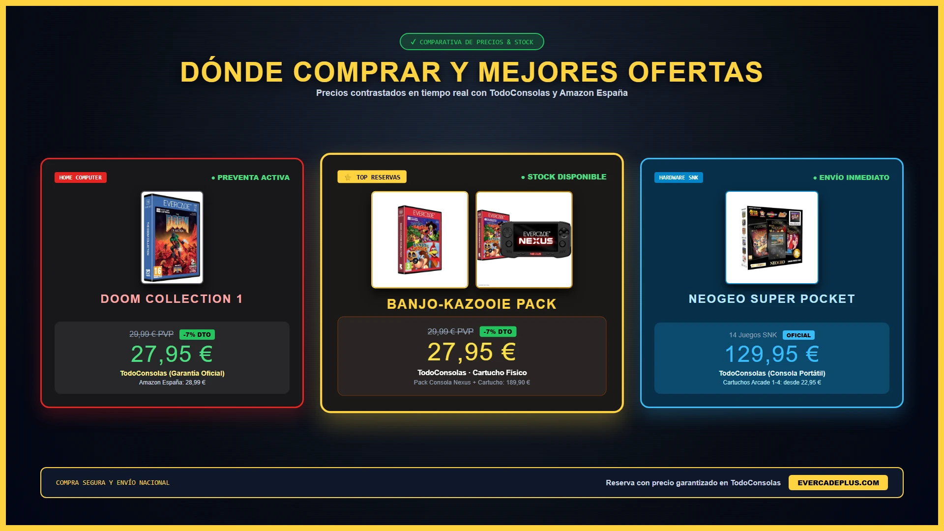 Vetrina prezzi e disponibilità su TodoConsolas e Amazon